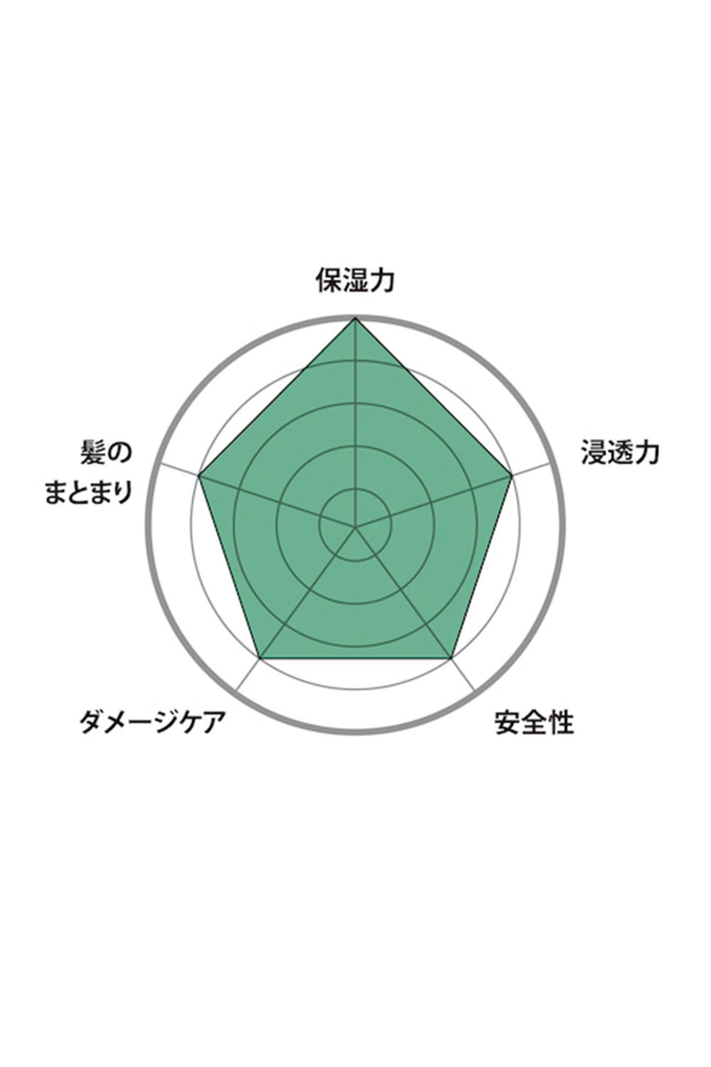 <O SKIN&HAIR>SHAMPOO No.1