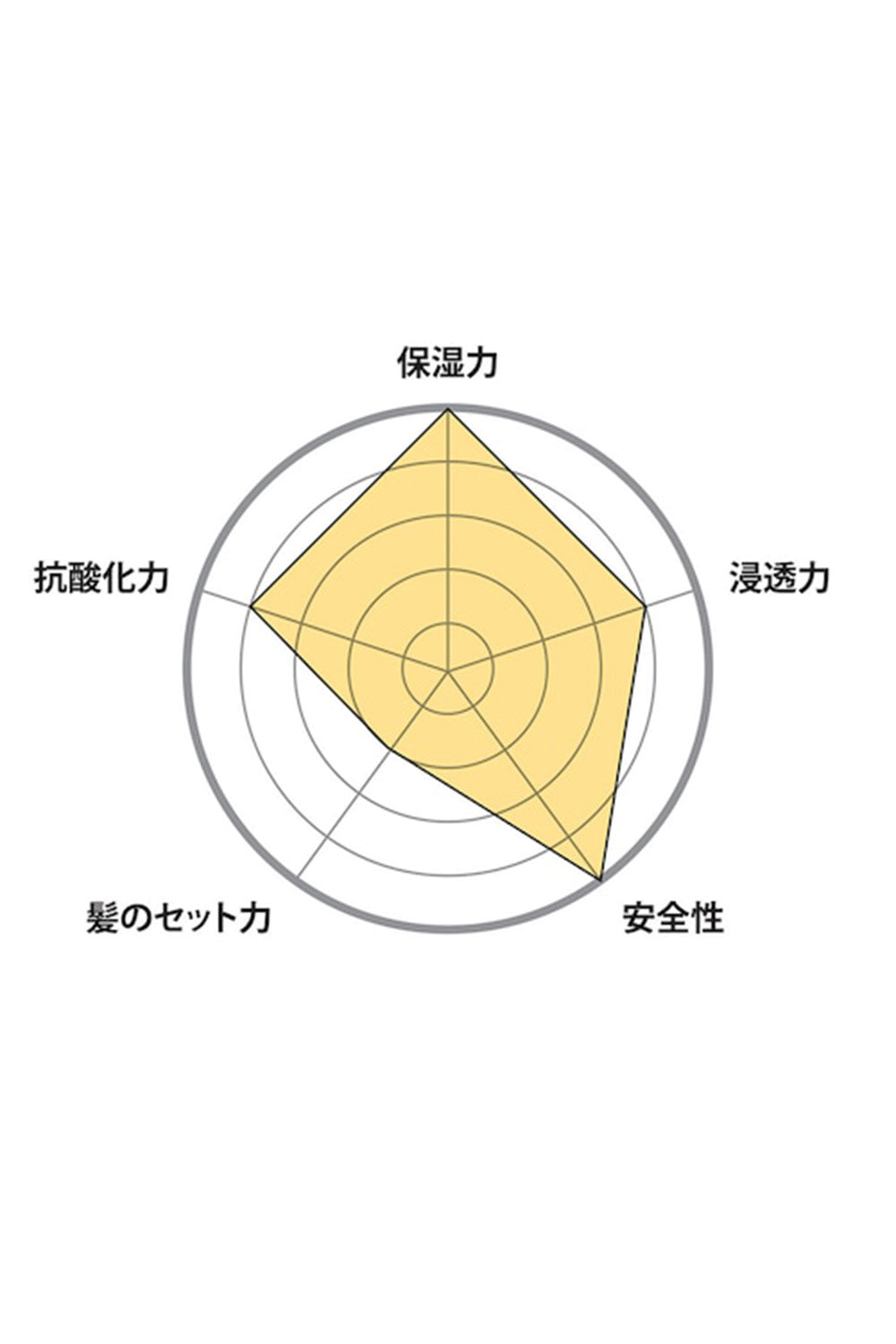 <O SKIN＆HAIR>BALM 20ml RIP
