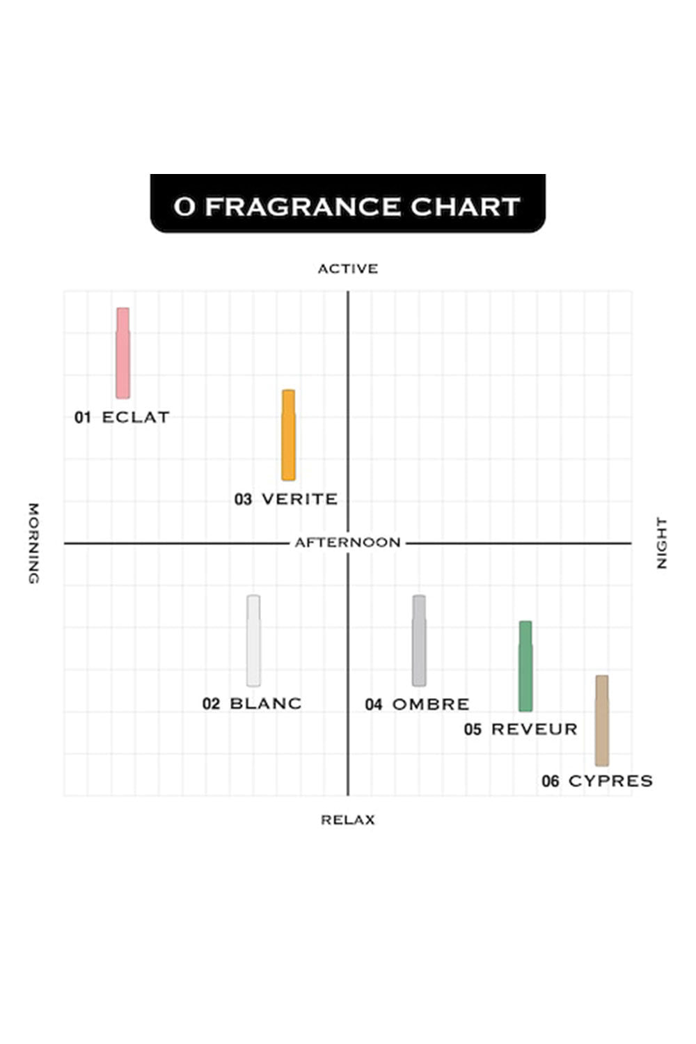 <O SKIN＆HAIR>FRAGRANCE 03 Vérité