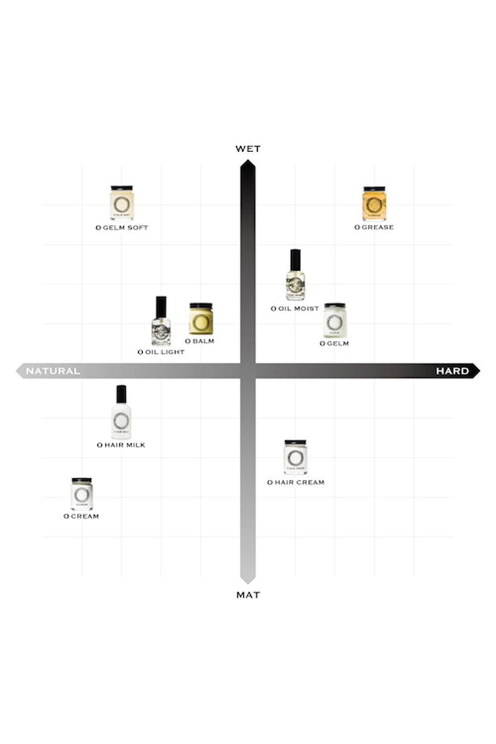 <O SKIN＆HAIR>O BALM 45ml