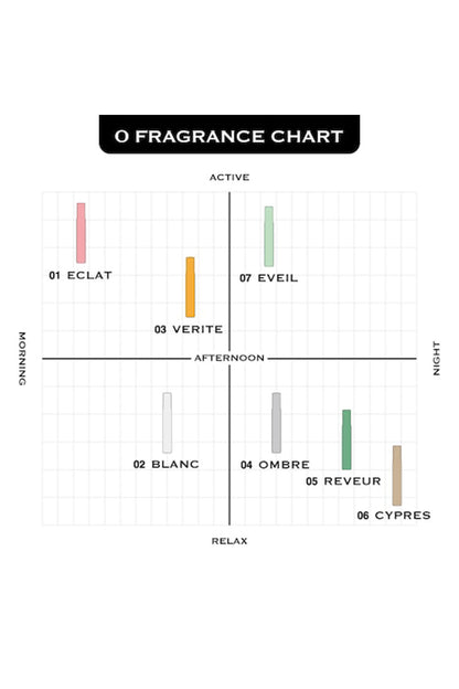 <O SKIN＆HAIR>FRAGRANCE 07 Éveil