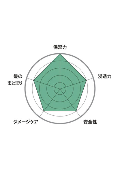 <O SKIN&HAIR>SHAMPOO No.1